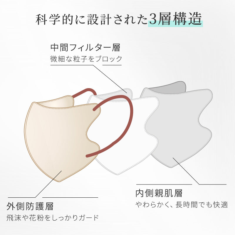 [LEMOOLI] マスク 不織布 立体 小さめ 3Dマスク バイカラー 3層構造 使い捨て 30枚入