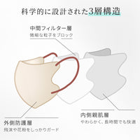[LEMOOLI] マスク 不織布 立体 小さめ 3Dマスク バイカラー 3層構造 使い捨て 30枚入